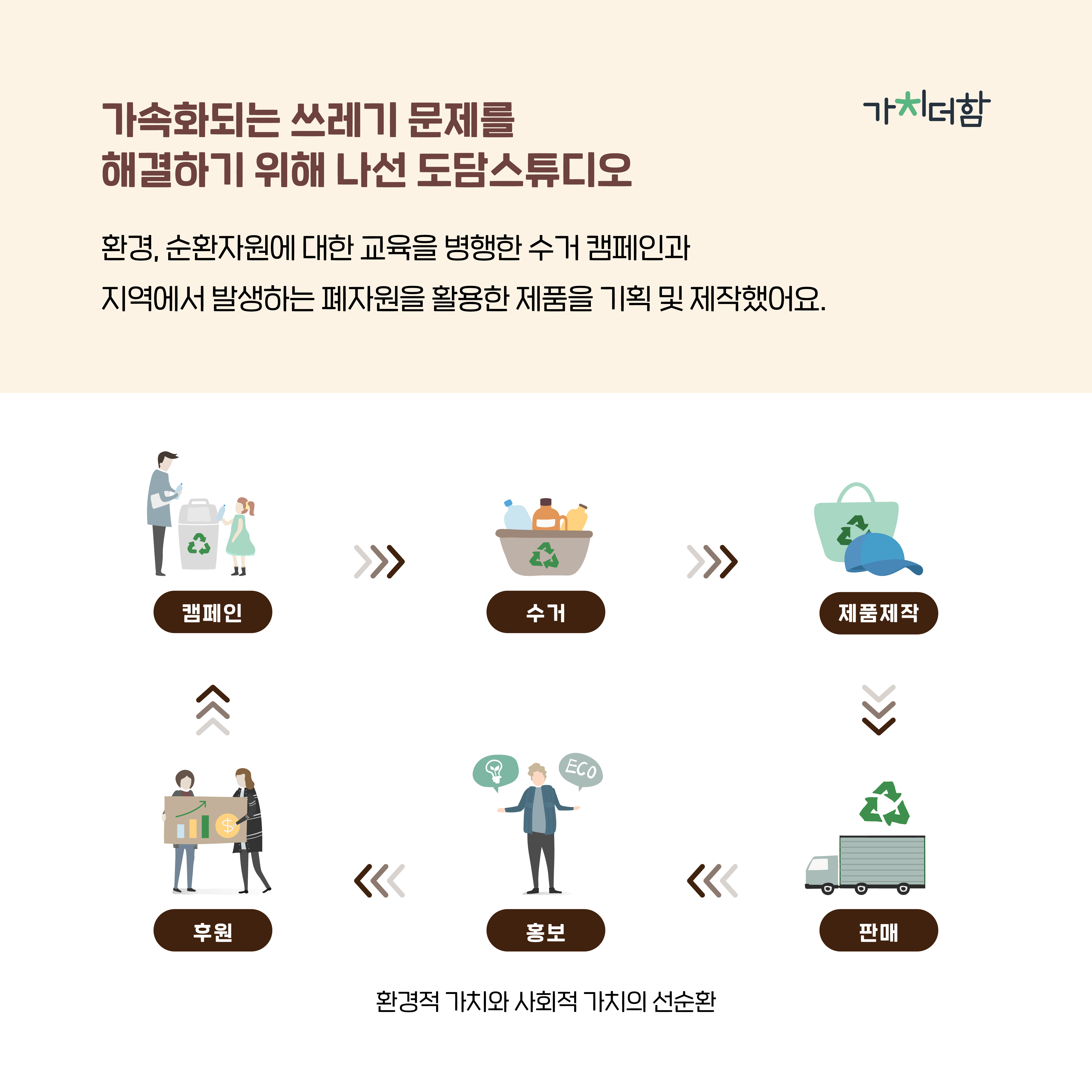 [2020] 제주 폐플라스틱을 활용한 제품 제작과 더불어 도내 환경 캠페인 순환 구조 확립