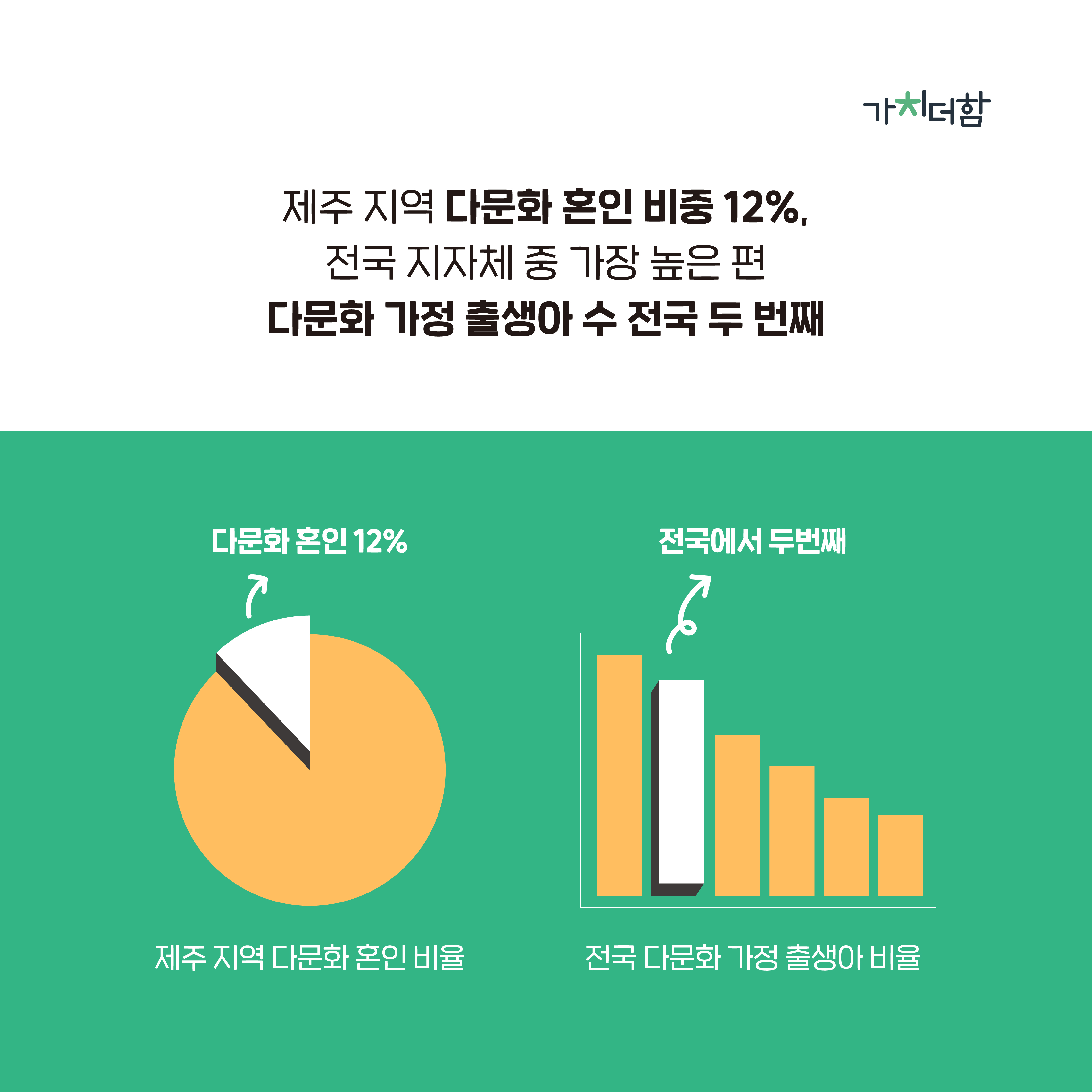 [2021] 다문화가정 자녀교육 정보접근성 개선 프로젝트