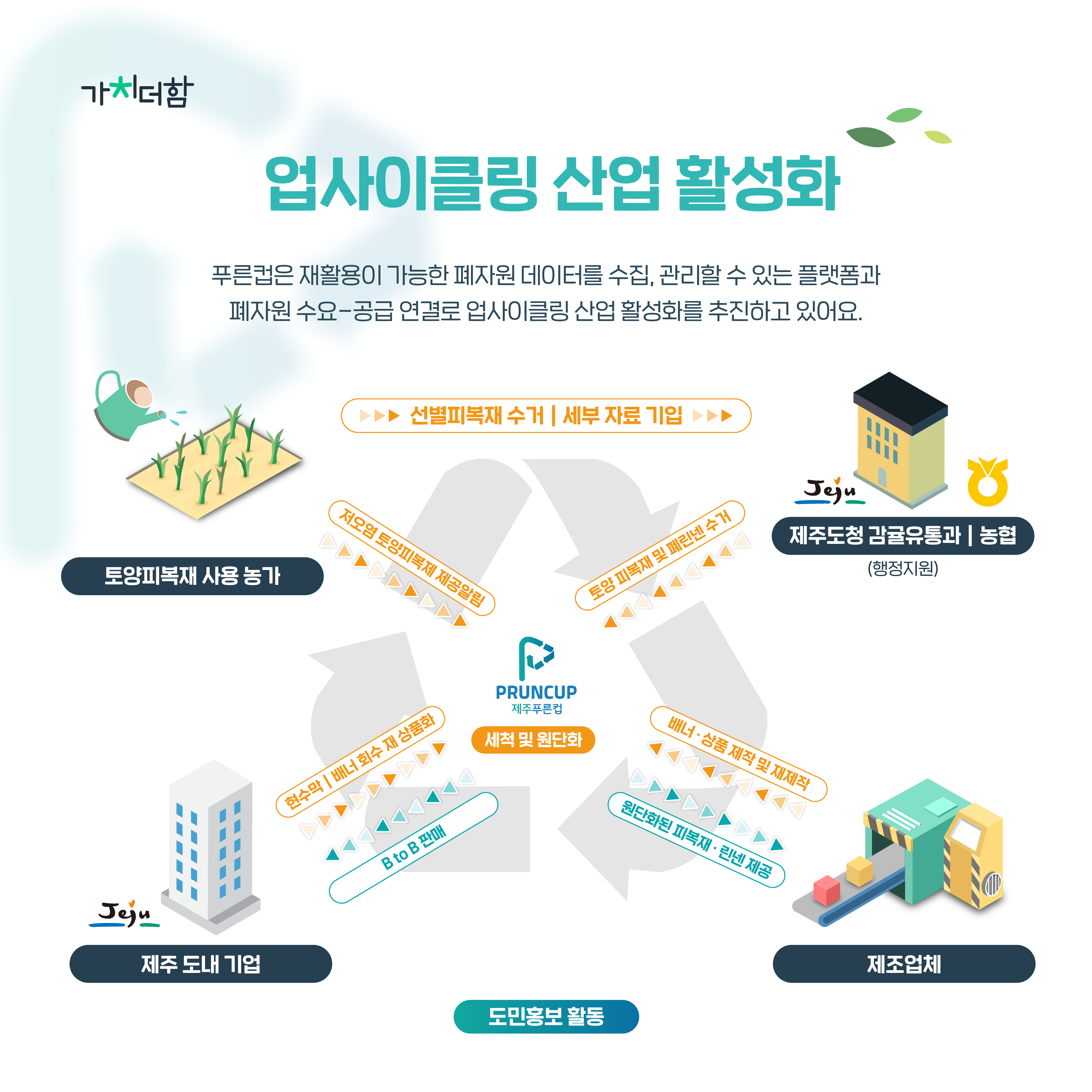 [2022] 제주도 폐자원을 활용한 배너 제작 및 재사용 프로젝트