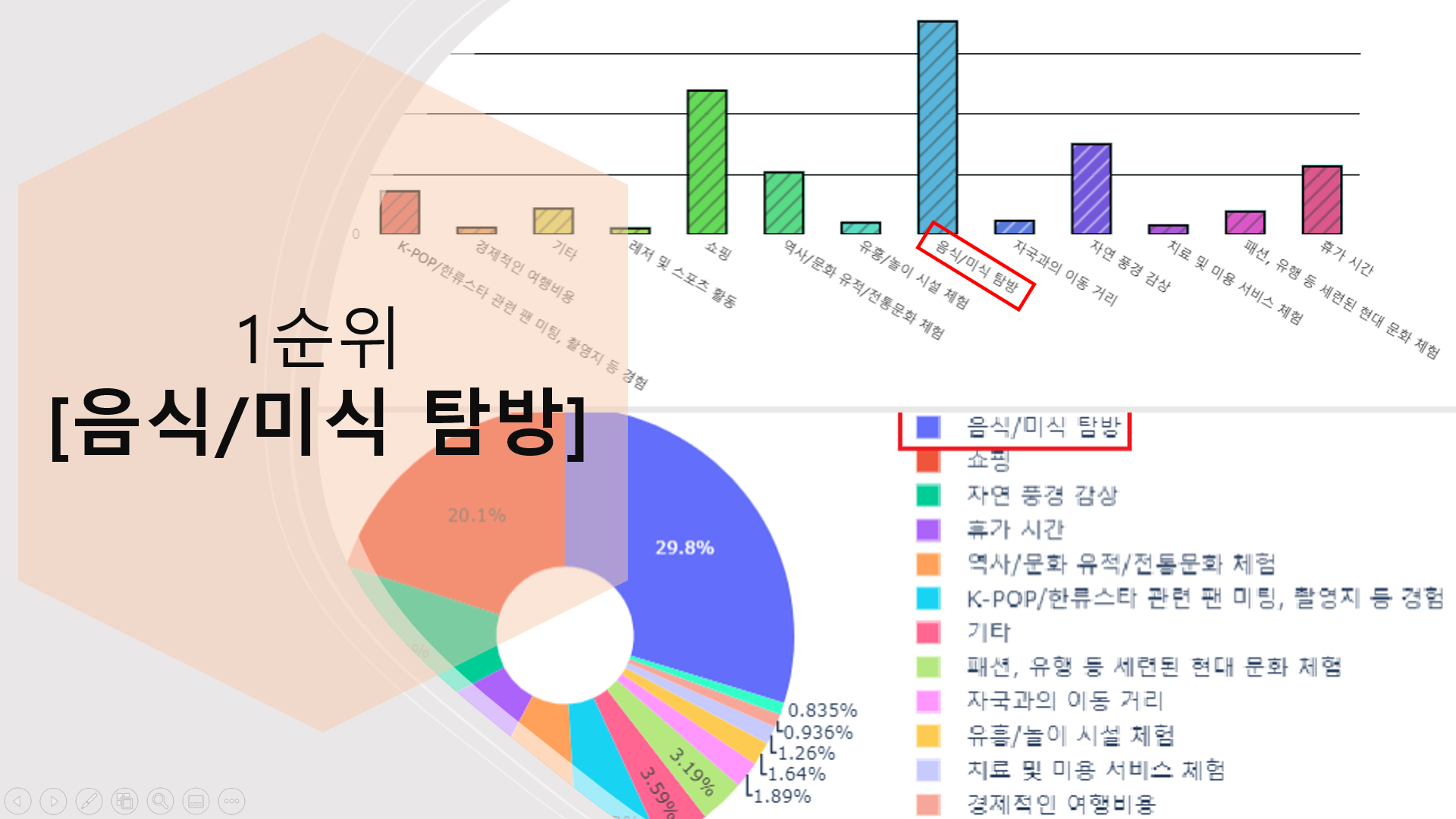 1순위 음식미식 탐방.png