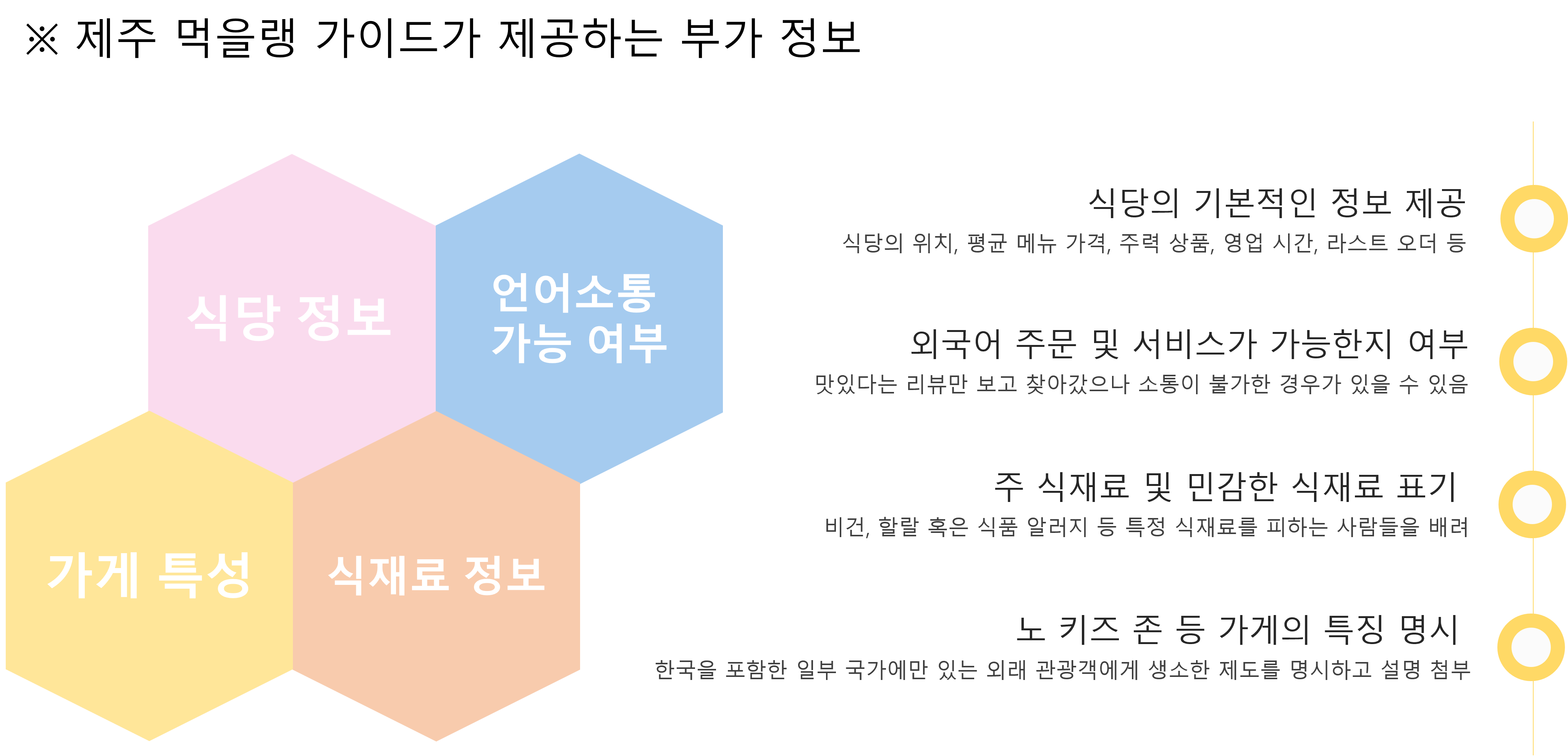 3. 제주 먹을랭 가이드 제공 부가 정보.png