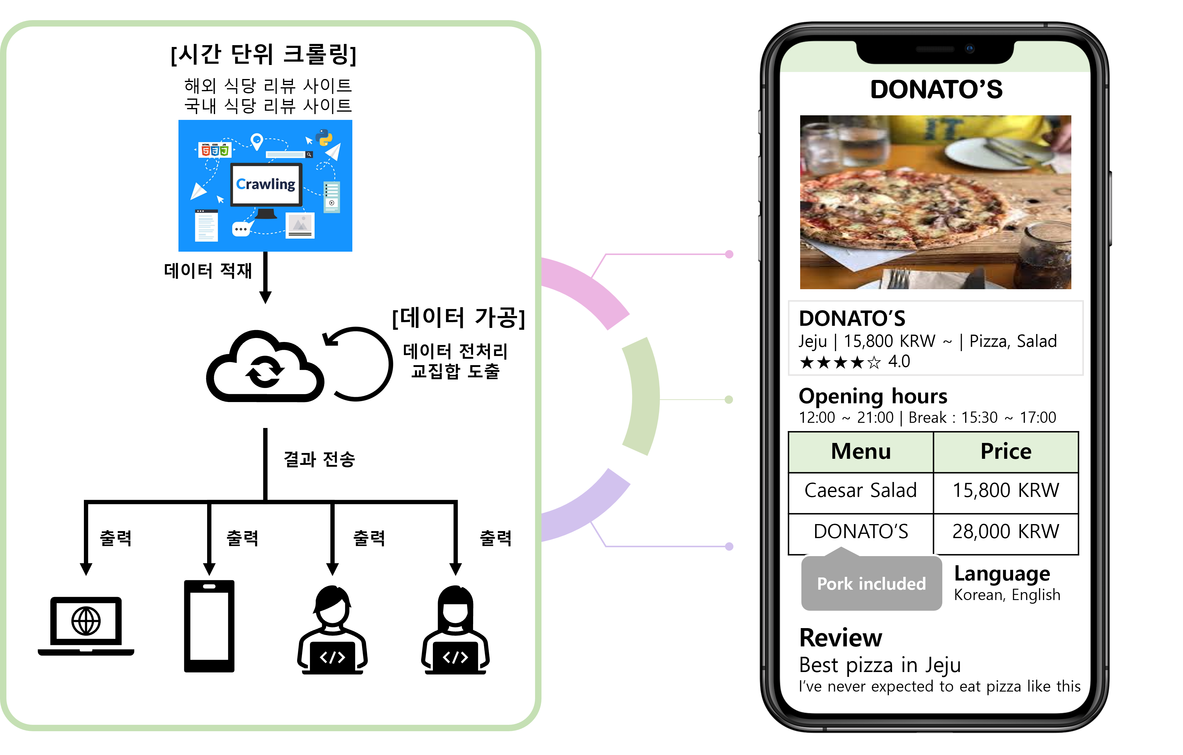 프로토타입.png