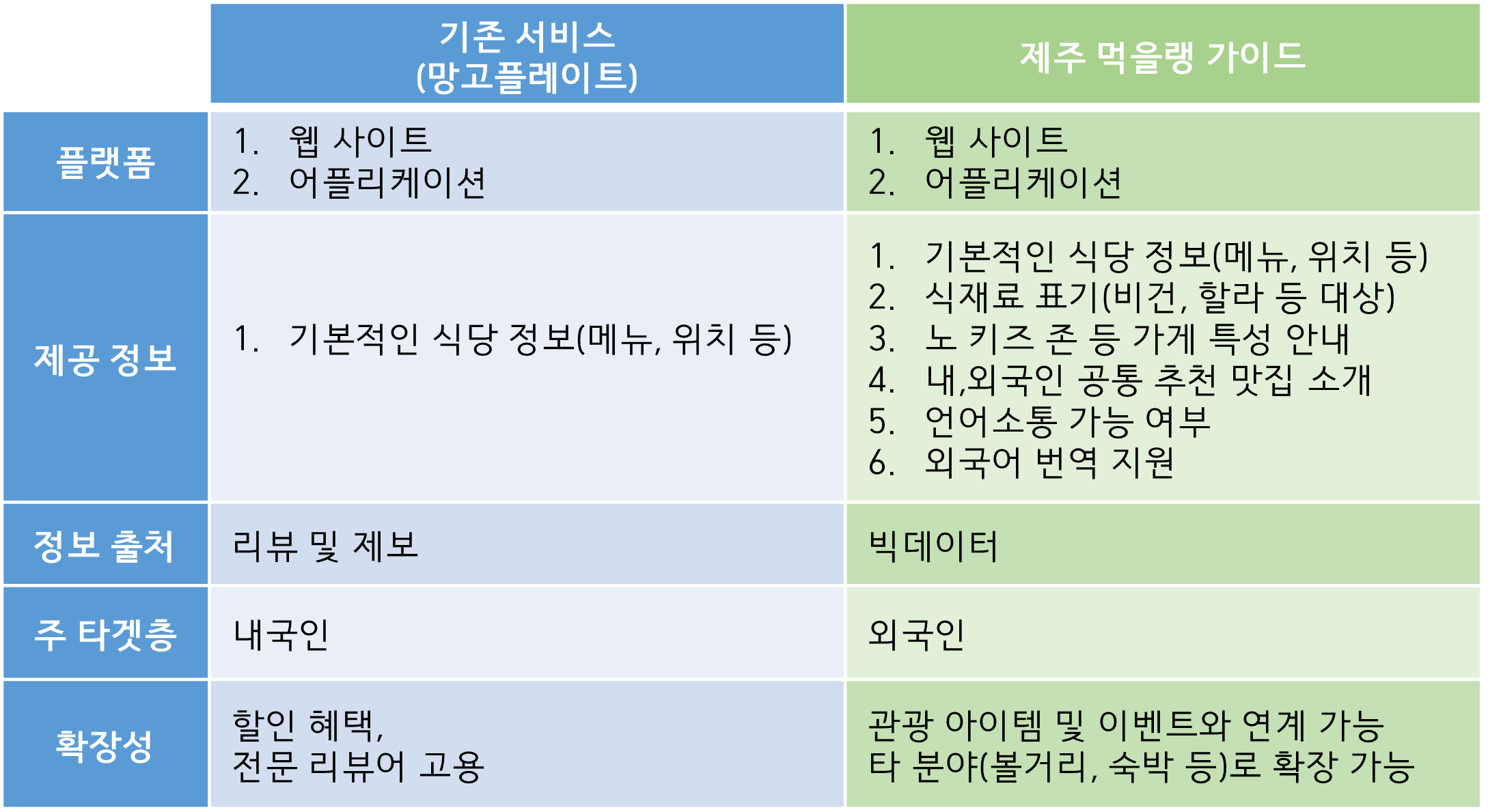 비교표.png