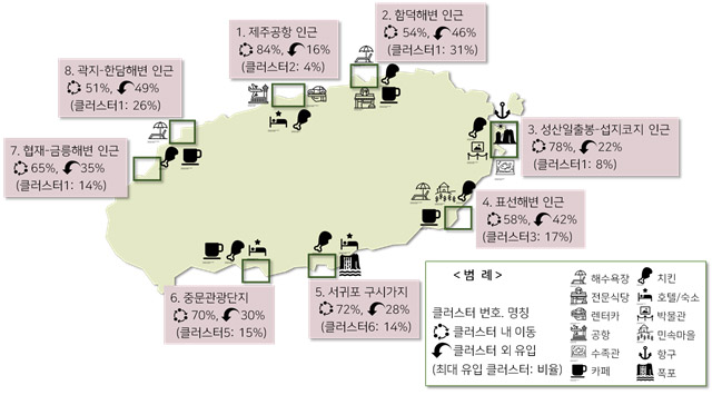 [ 그림 3 ] 제주도 관광객 동선 조사