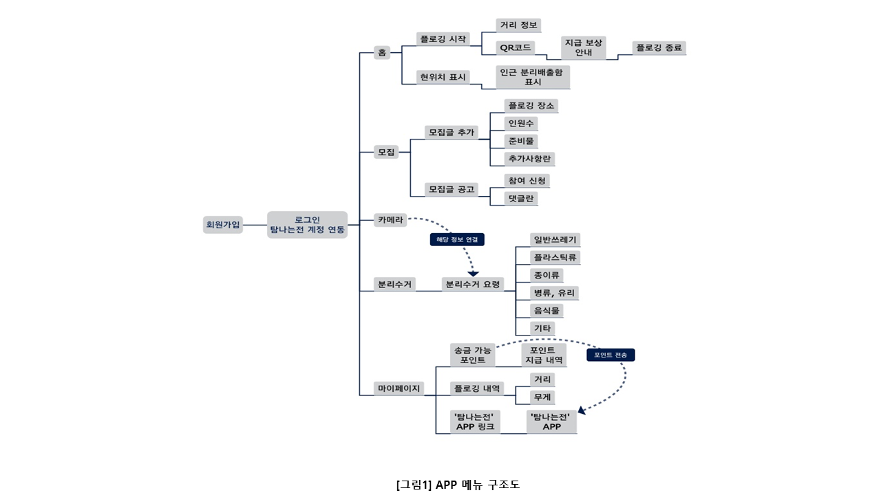 앱 메뉴 구조도.png