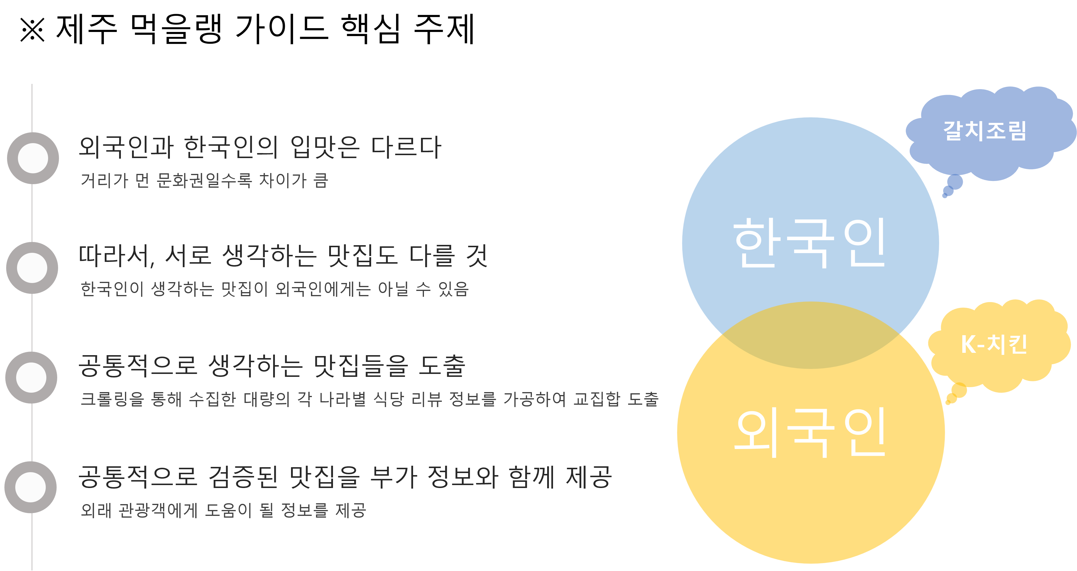 2. 제주 먹을랭 가이드 핵심 주제.png