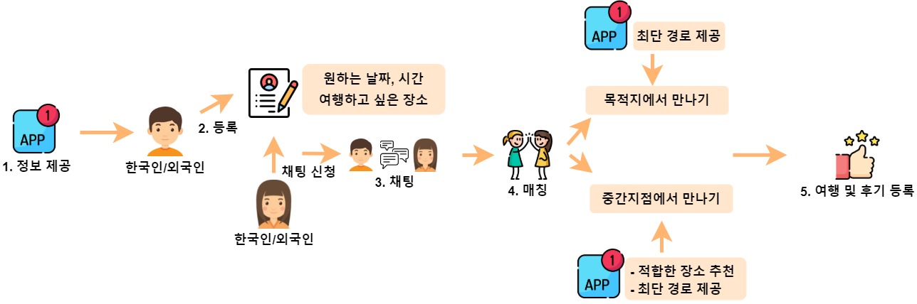 KakaoTalk_20210929_011204607.jpg