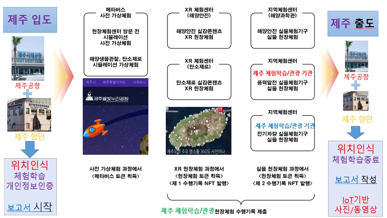 [제주]공항항만위치기반_체험학습보고서자동작성.jpg