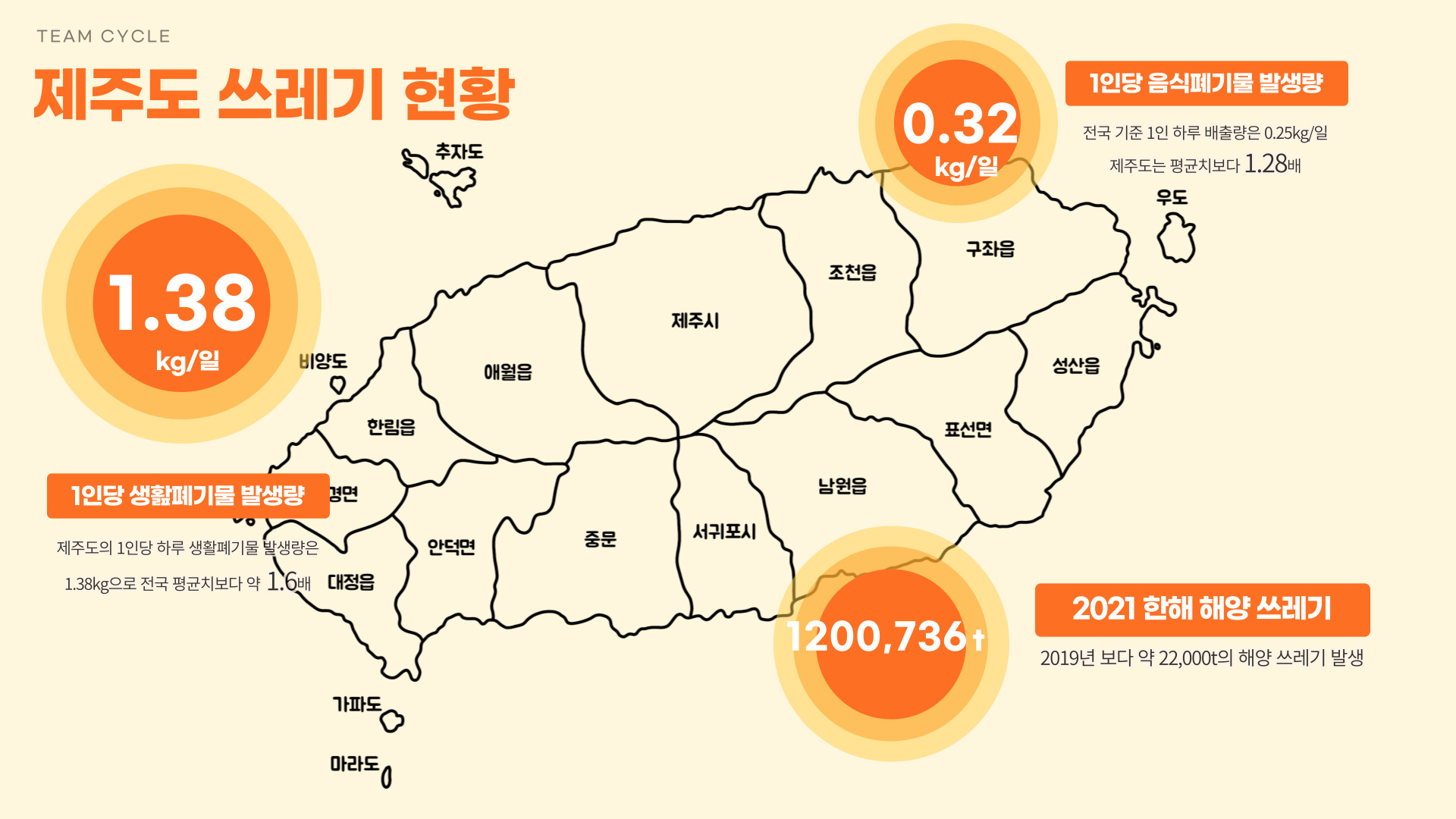 디지털-프로젝트_쓰레기-현황-001.jpg